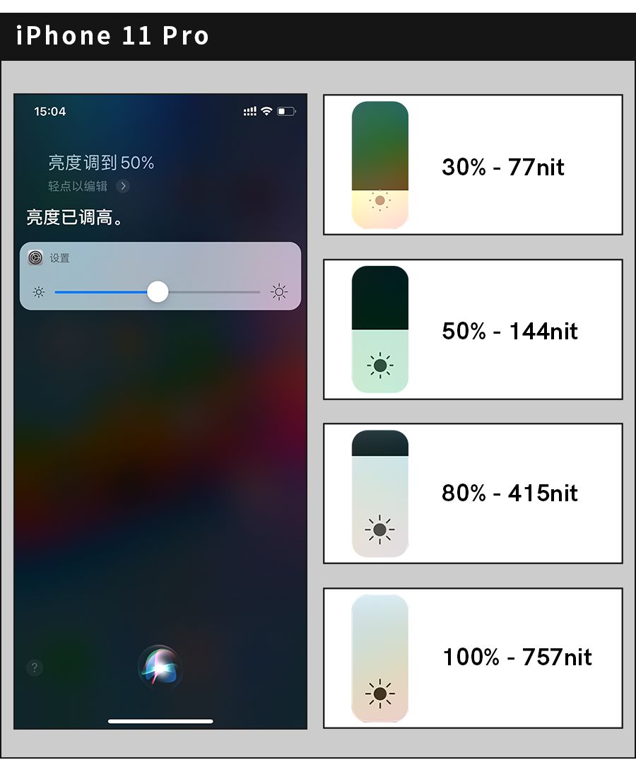 语音助手灵敏度如何调高,语音提示亮度调节