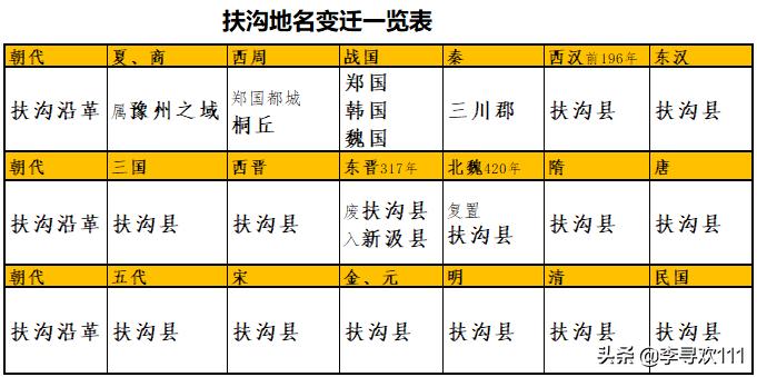 吉鸿昌故乡视频,吉鸿昌将军旧址