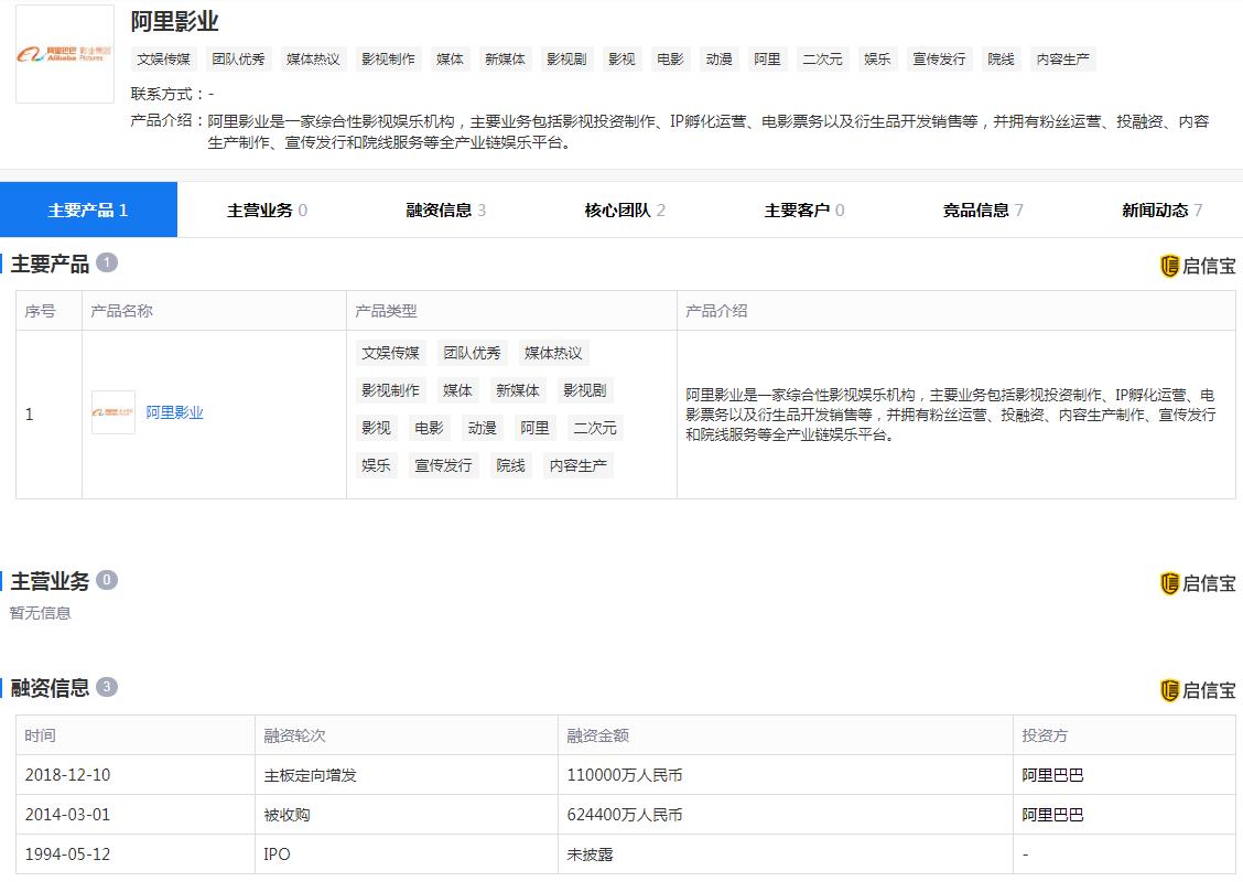 阿里影业4亿拿下银河酷娱，一路买买买的阿里到底想干什么？
