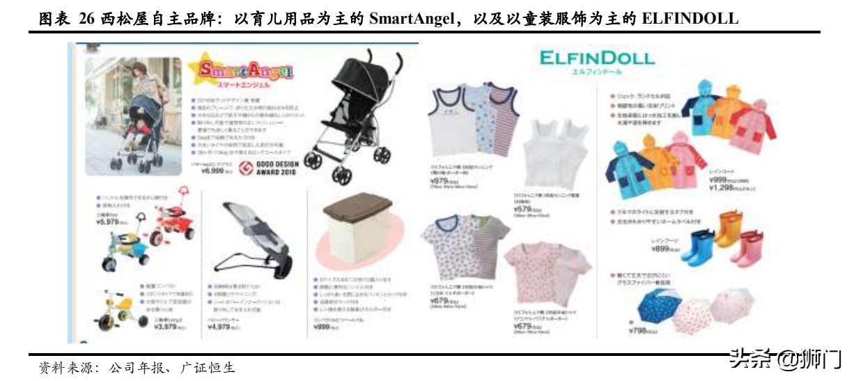 日本西松屋童装,日本童装品牌的崛起