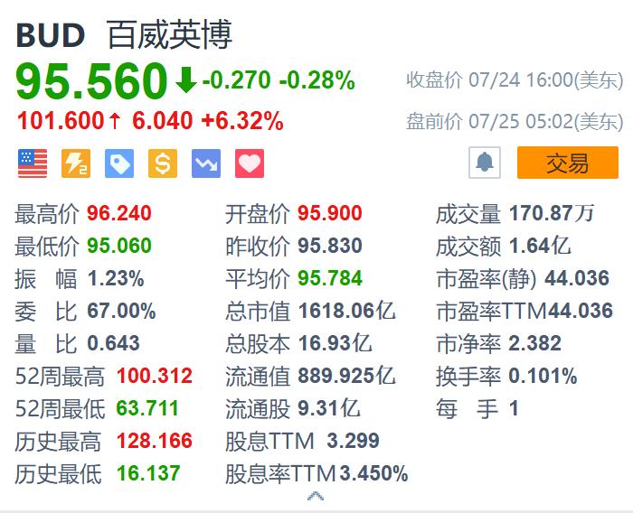 百威英博财报,财报解读偿债能力