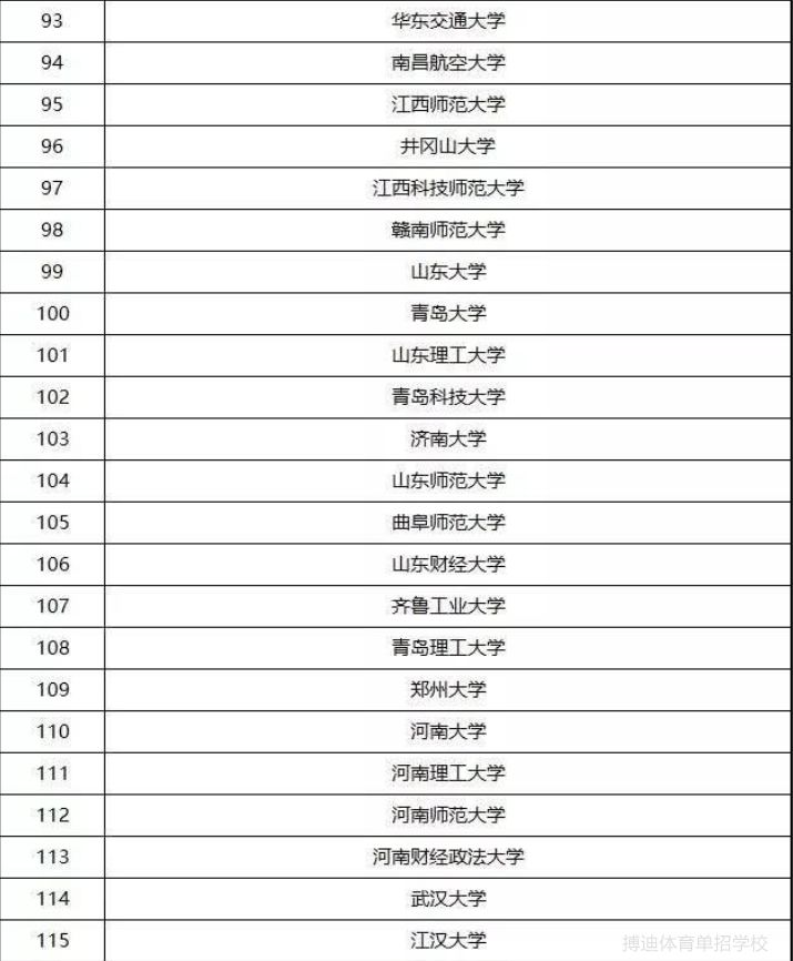 体育单招有哪些学校招足球5人制,体育大学单招足球排名