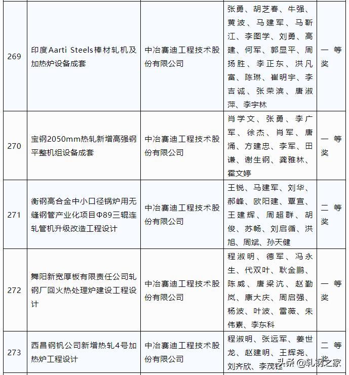 2023年冶金行业优秀工程设计,中国钢铁工业科技进步奖