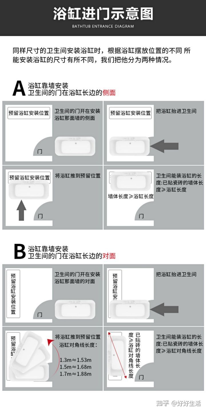 浴缸挑选,浴缸的选购