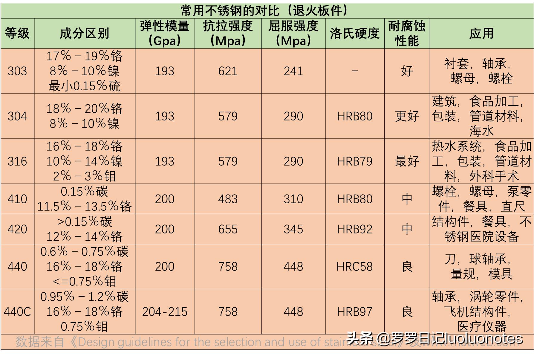 十年不生锈的不锈钢是纯不锈钢吗,不锈钢是什么元素