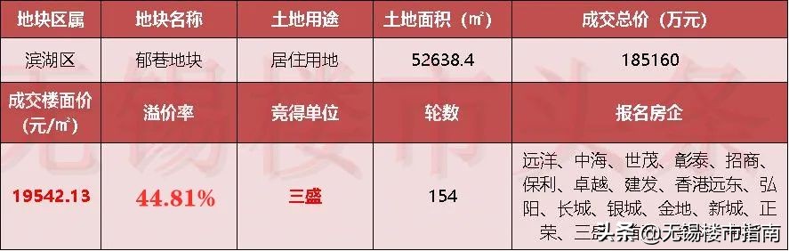 无锡近20年房价变化,无锡过去20年房价均价