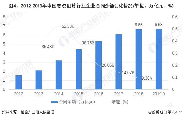 融资租赁行业发展趋势2024,融资租赁行业现状和前景
