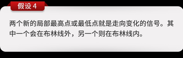 交易趋势指标详解,布林带空头趋势
