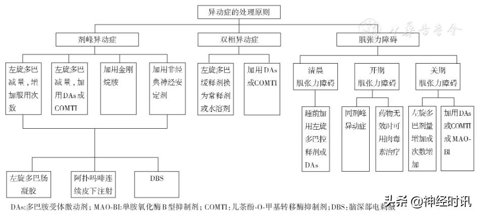 中国帕金森病治疗指南第四版下载,中国最新版帕金森病指南