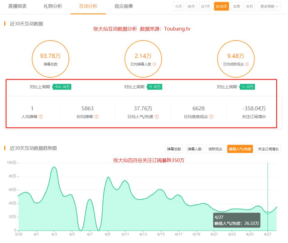 指法芬芳张大仙直播记录,指法芬芳张大仙高渐离