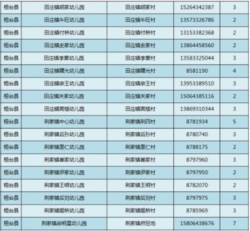 淄博市桓台县幼儿园电话,桓台县幼儿园排名
