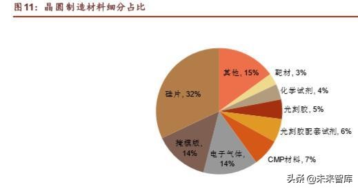 半导体行业深度研究报告,半导体公司深度报告