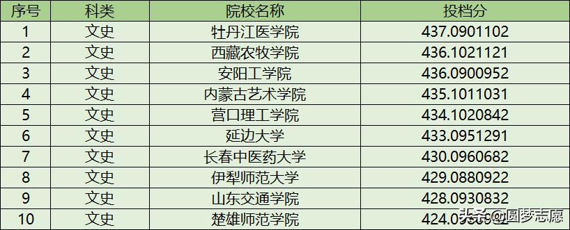 黑龙江高中生可以参加春季高考吗,黑龙江普通高中生可以参加高考吗