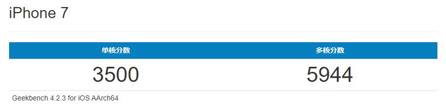 美版iphone7能卖多少钱,iphone72999元