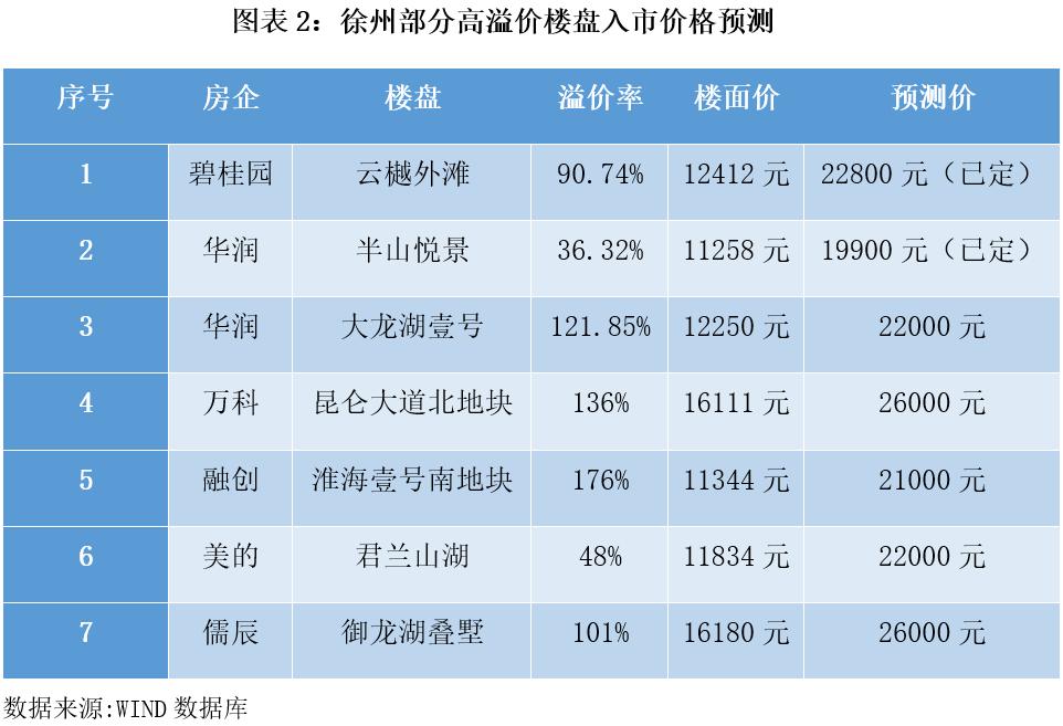融创土拍价格,2021年土拍融创拿地
