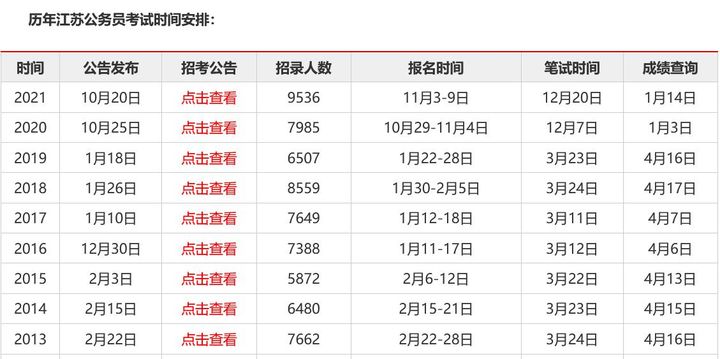 公务员省考怎么报名,巴中市考公务员在哪里报名