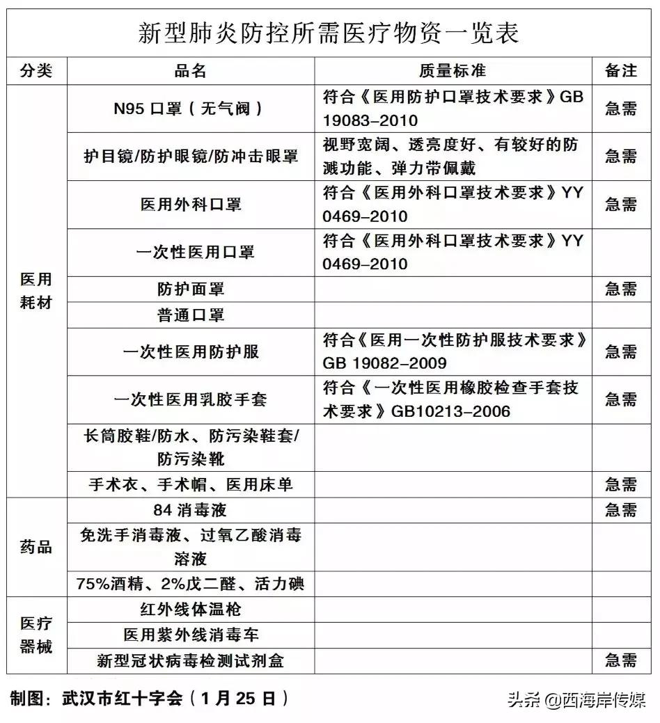 口罩断货朋友圈卖,口罩全球缺货