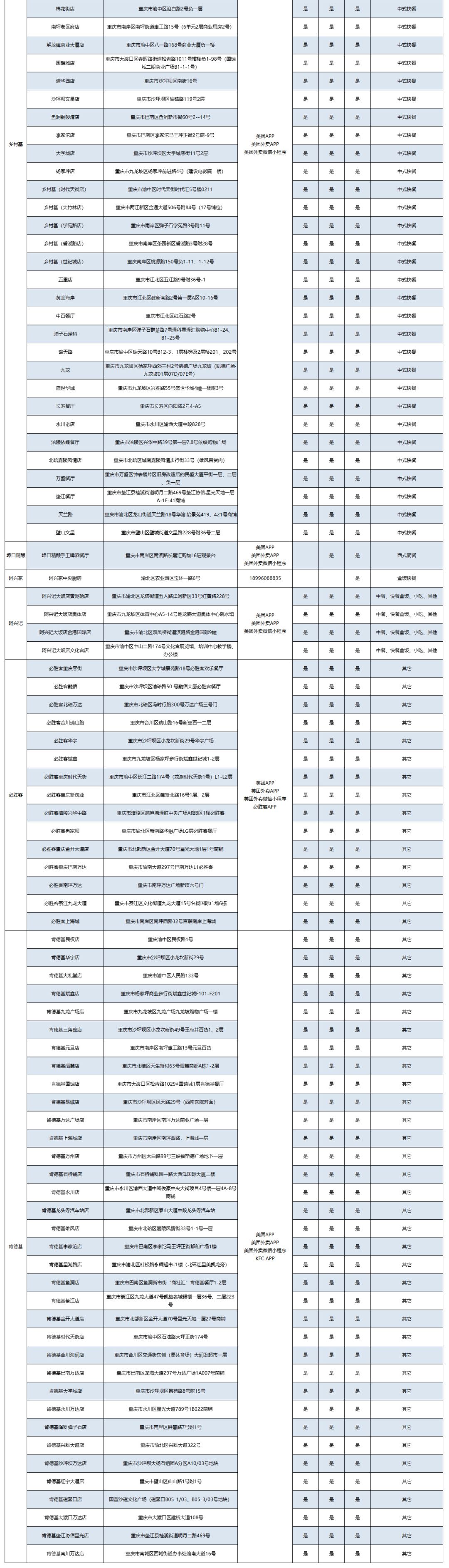 服务专业的快餐盒饭订餐电话,服务外卖