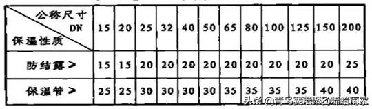 甯哥敤缁欐按绠℃潗鍜屾帓姘寸鏉愮殑绉嶇被,缁欐按鎺掓按绠℃潗鐨勫垎绫绘湁
