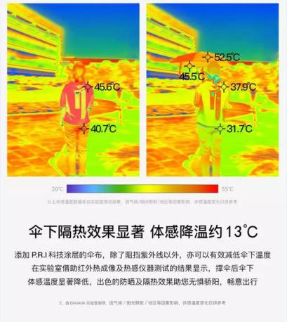 只有女生巴掌大小的banana口袋伞，伞内自动降温似“移动空调”！