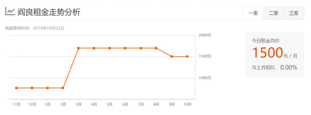 西安租房信息一室一厅个人租房,西安各区最新租房价格表