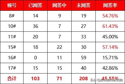 两极分化还是比较严重的,两极分化有点严重
