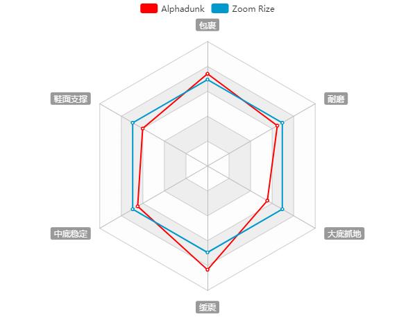 alphadunk实测,alphadunk值不值得买
