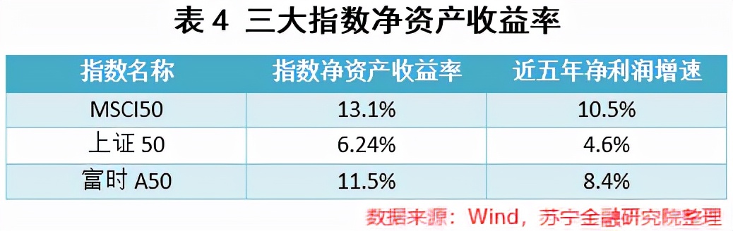 msci中国a50互联互通etf估值贵吗,msci中国a50指数买哪只