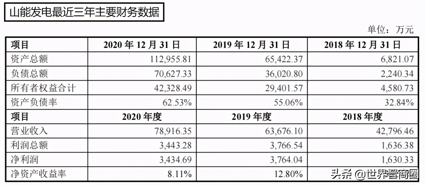 民企？国企？深交所关注，山西能源总公司究竟什么来头