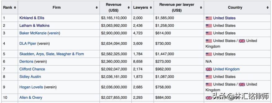 Latham和Kirkland|澳法评