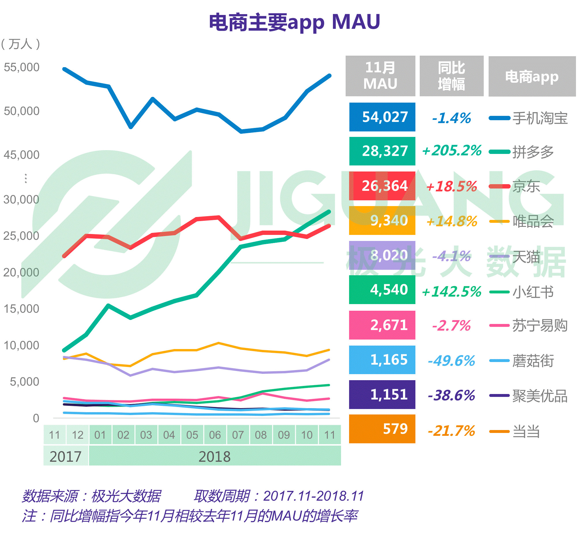 2019拼多多产品运营分析报告,拼多多运营总结报告