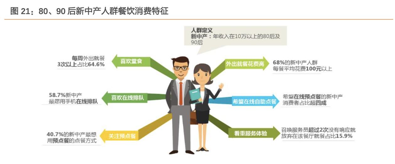 餐饮行业的蓝海市场,行业领军走进美国市场