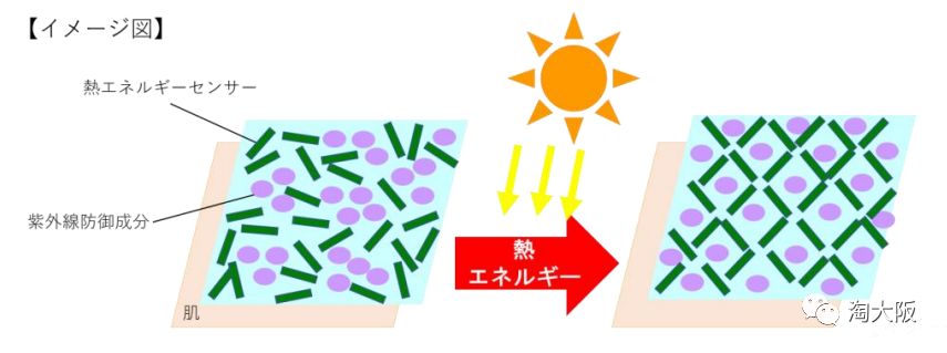 黛珂防晒最新款,新款黛珂防晒