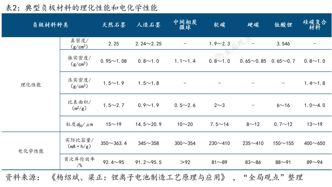 哪些新能源汽车应用了锂离子电池,新能源汽车锂离子电池长什么样子