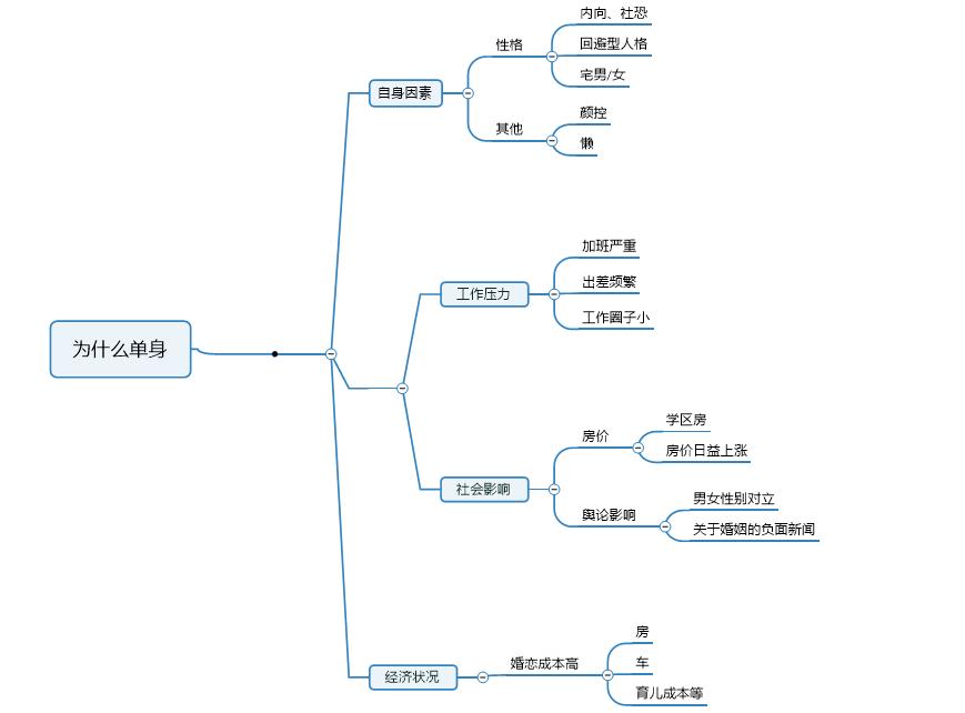35岁还没结婚的男人怎么脱单,35岁还未结婚怎么办