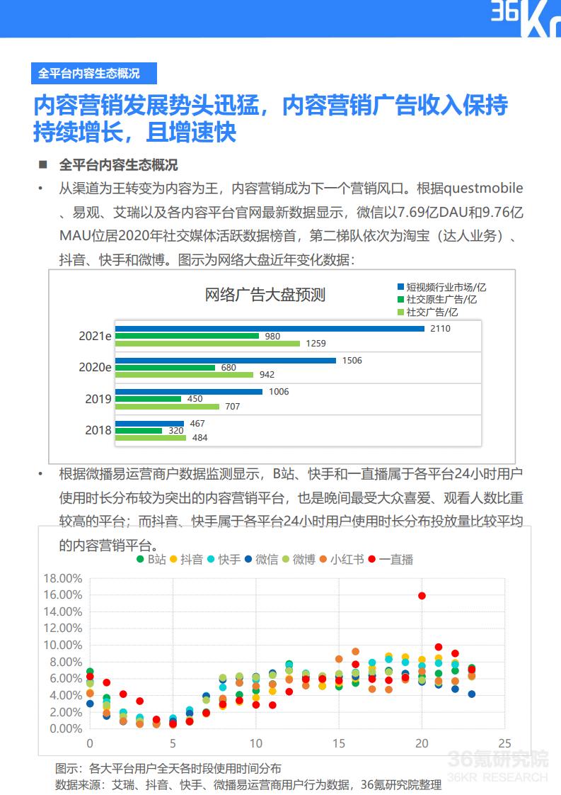 36Kr微播易：2020年快消品行业营销报告