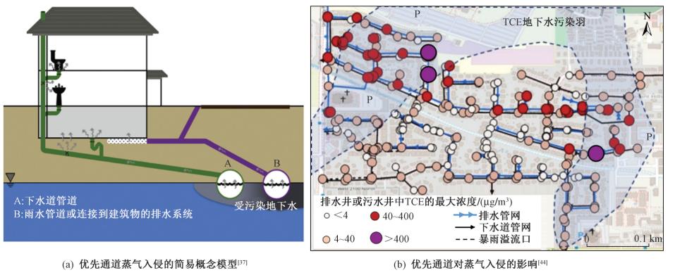污染场地风险评估工作包括,污染场地风险管控的意义