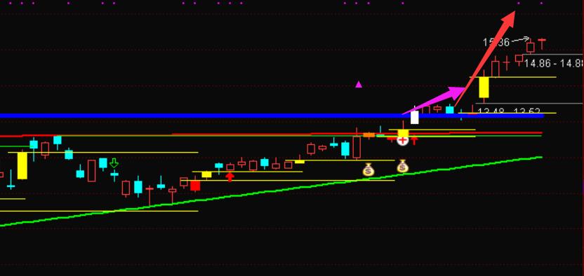 十大选股技术模式,经典六大选股法