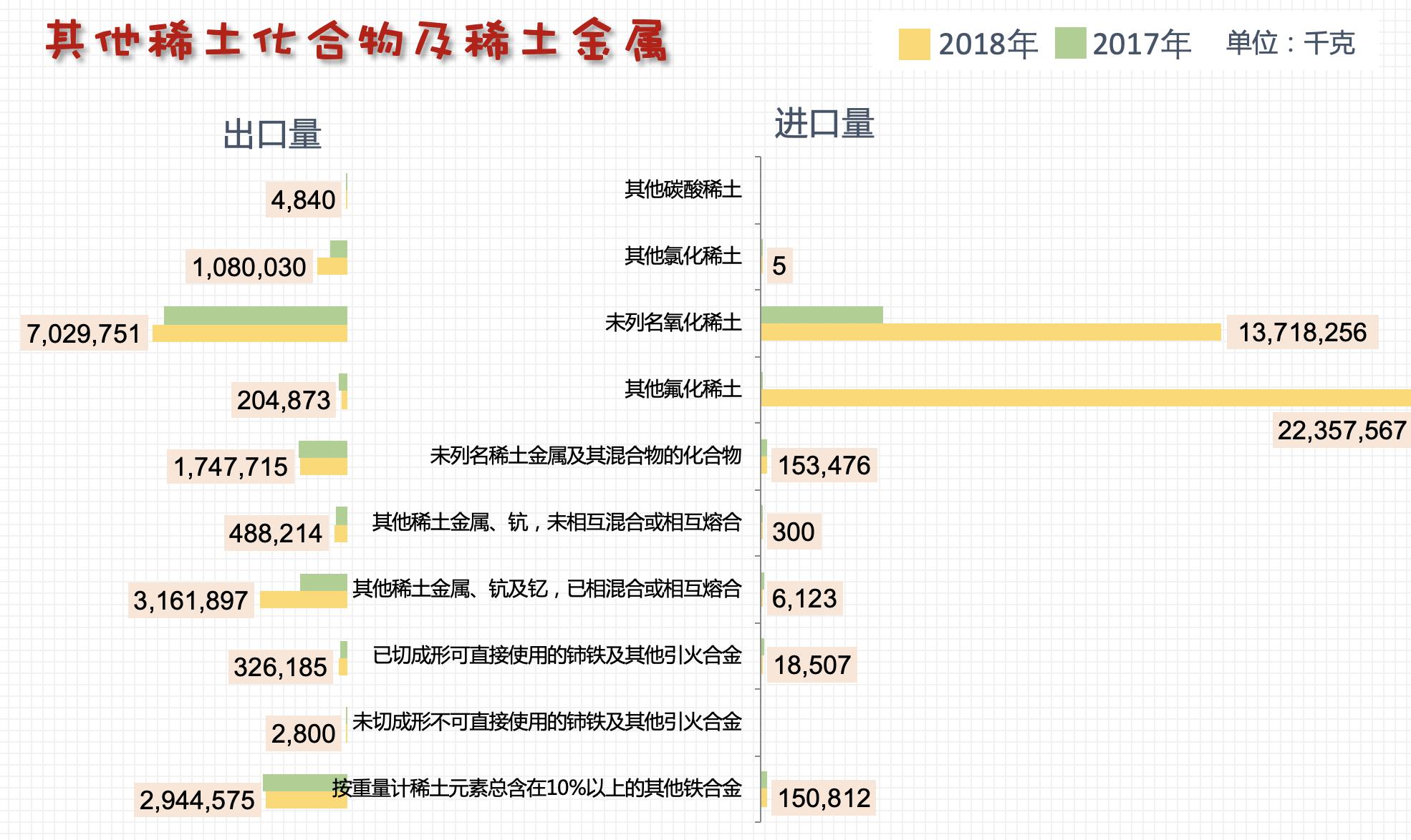 史上最全面的中国*土稀**进出口详解