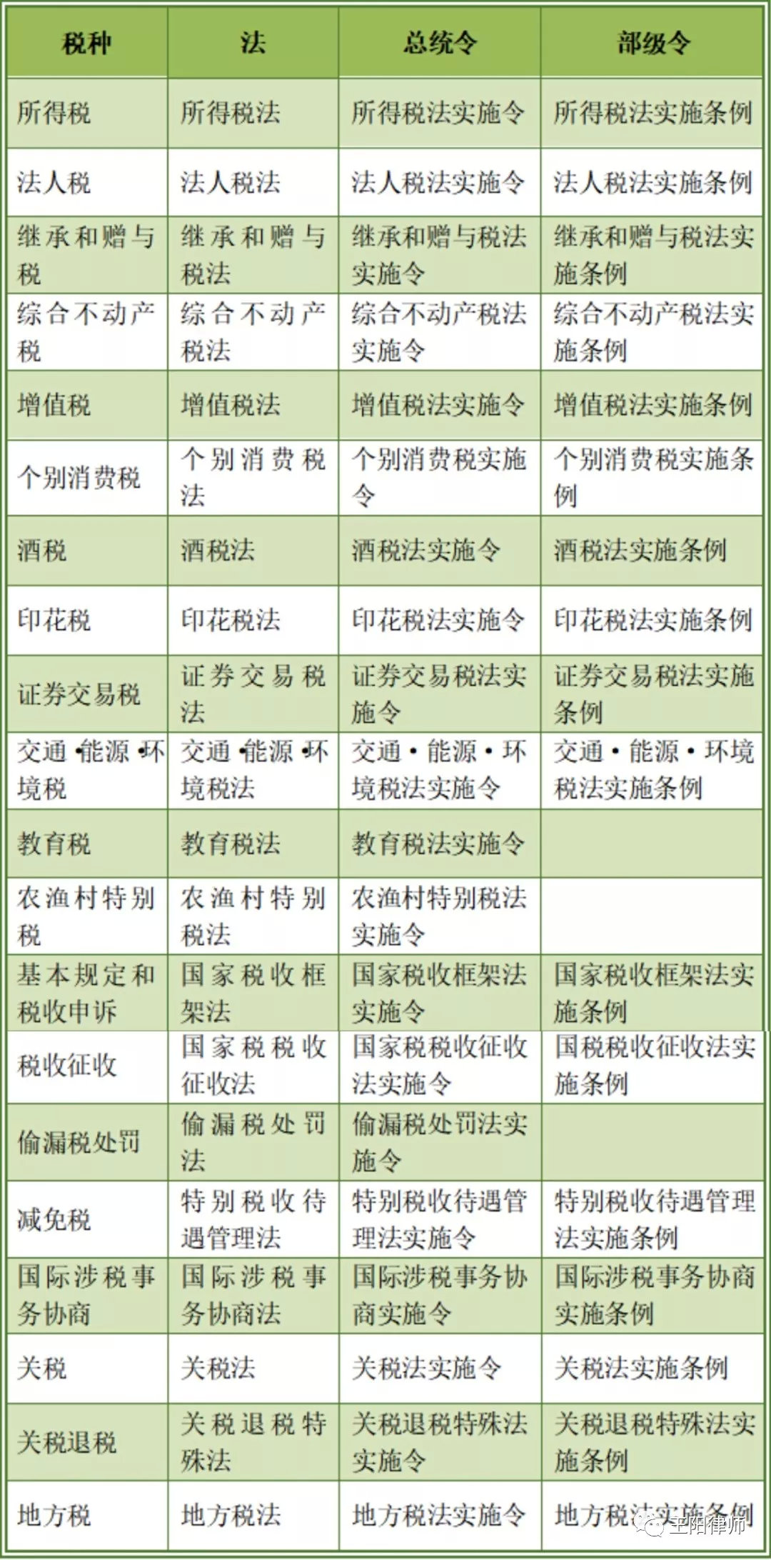 “一带一路”税收实务：中国居民赴韩国投资税收指南