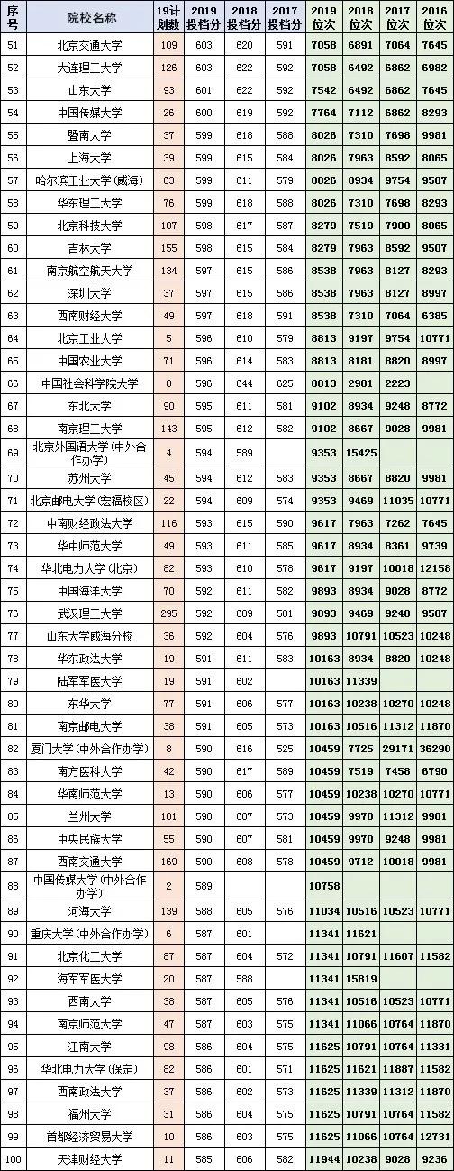 湖南2021历史类投档线预估,湖南高考本科2024估分