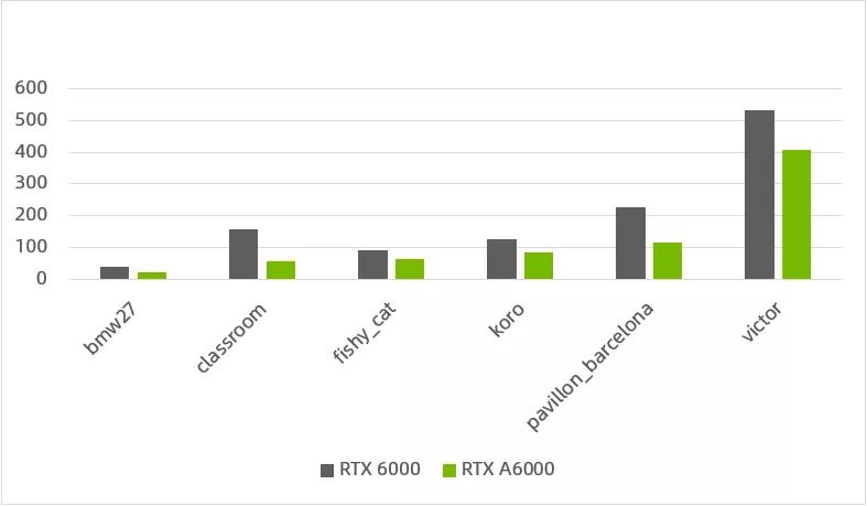 NVIDIARTXA400016GB寤烘ā,nvidiartxa4000鎬ц兘瀹炴祴