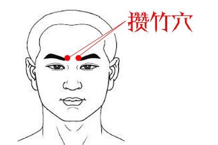 缓解视力的眼部按摩,视力疲劳按揉哪个穴位