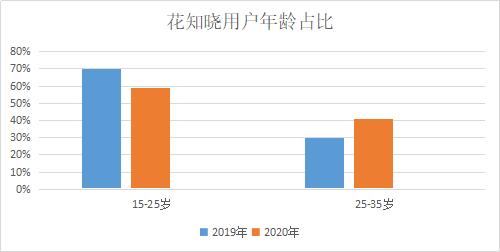 美业营销思维与商业模式的总结,美业营销解析