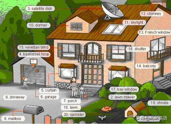 36张图记住英文生活用词,3-6岁儿童必背英语24个单词