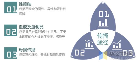 2021全球艾滋病防治进展报告,2020年中国艾滋病窗口期