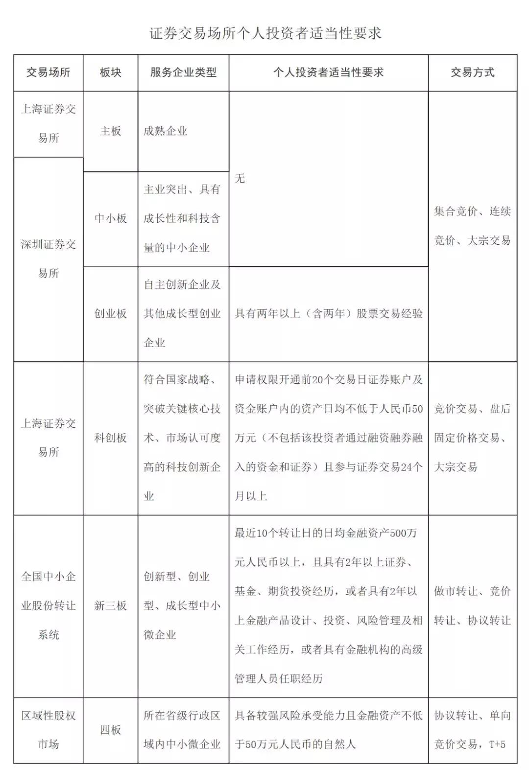 投资股权你需要考虑的五件事,股权投资11个必知