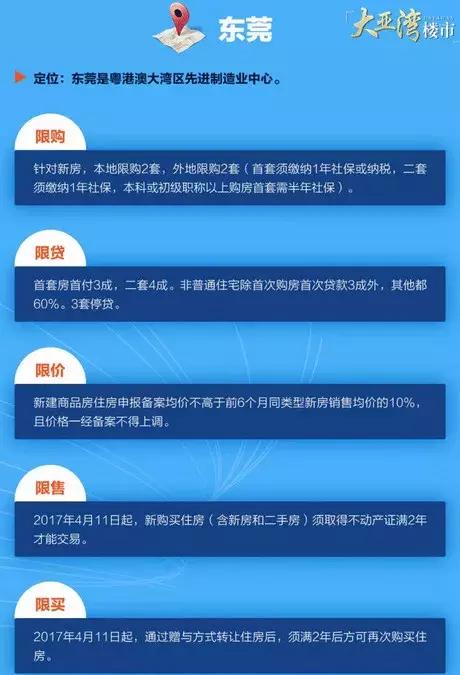 塘厦对比大亚湾,大亚湾西区东莞塘厦