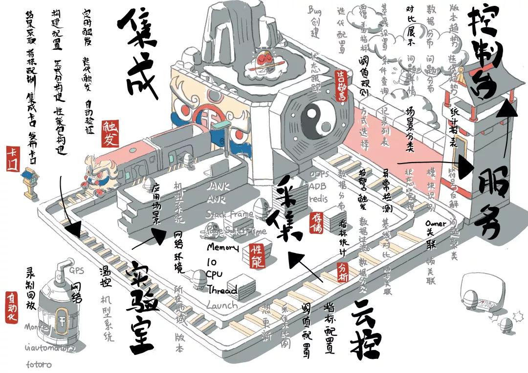 优化加速哪里找,app启动优化