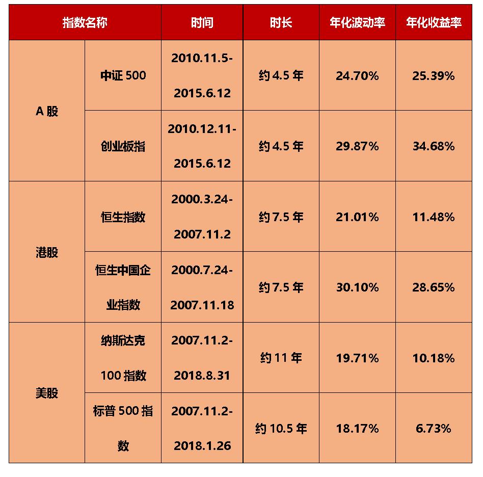 美股和港股定投,美股市场有哪些投资机会